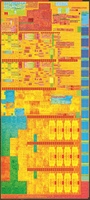 Intel Broadwell-2C-GT2 Die