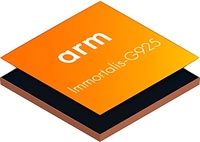 ARM Immortalis-G925 MP12 1300MHz Branding Badge