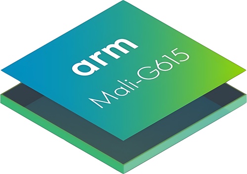 ARM Mali-G615 MP2 1100MHz