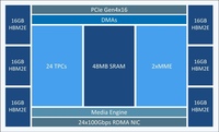 Intel HL-2080 Die